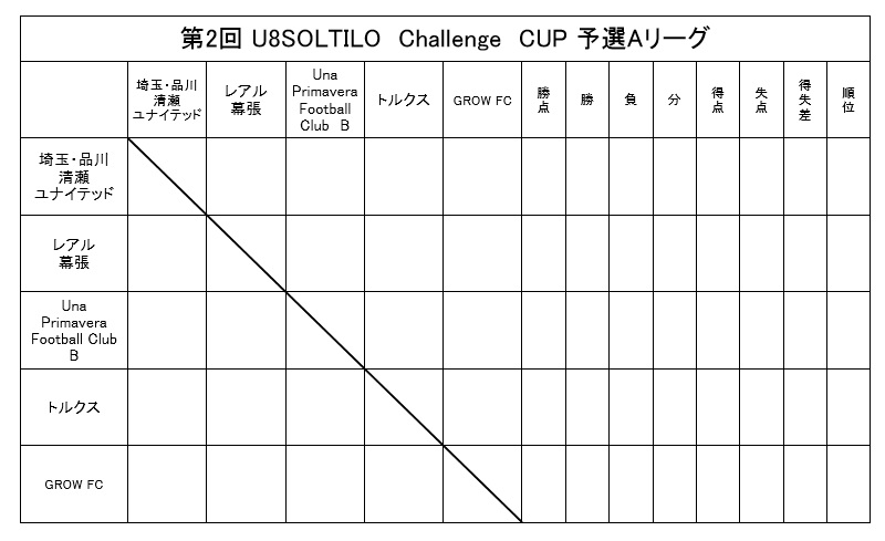 【スクール生対象】第2回 U8SOLTILO　Challenge　CUPin幕張に関しまして